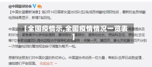 【全国疫情示,全国疫情情况一览表】