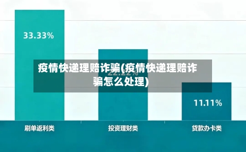 疫情快递理赔诈骗(疫情快递理赔诈骗怎么处理)