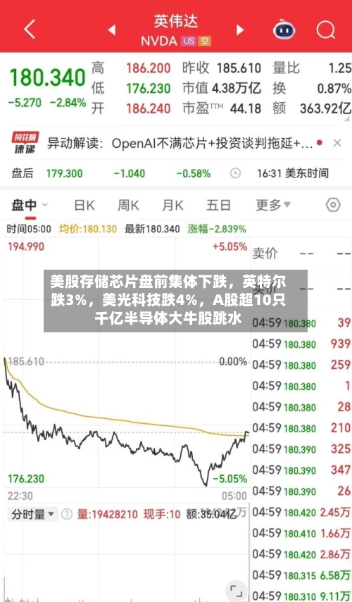 美股存储芯片盘前集体下跌	，英特尔跌3%，美光科技跌4%，A股超10只千亿半导体大牛股跳水-第2张图片