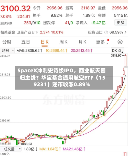 SpaceX冲刺史诗级IPO	，商业航天回归主线？华宝基金通用航空ETF（159231）逆市收涨0.89%-第3张图片