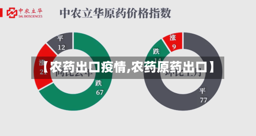 【农药出口疫情,农药原药出口】