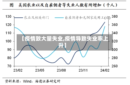 【疫情致大量失业,疫情导致失业率上升】-第3张图片