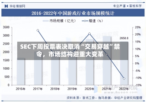 SEC下周投票表决取消“交易穿越”禁令，市场结构迎重大变革