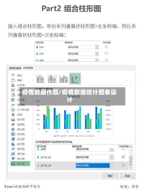 疫情数据作图/疫情数据统计图表设计
