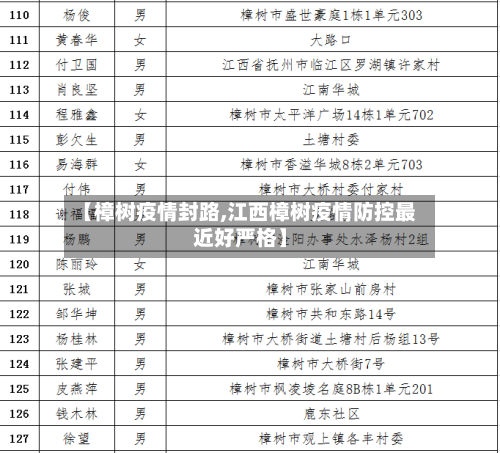【樟树疫情封路,江西樟树疫情防控最近好严格】-第3张图片