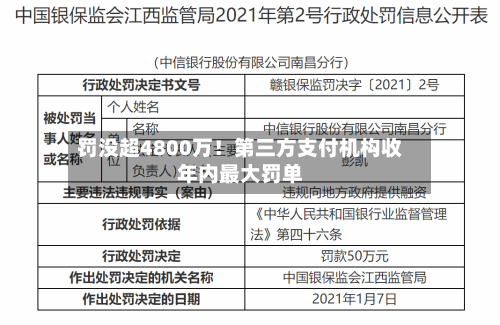 罚没超4800万！第三方支付机构收年内最大罚单-第3张图片