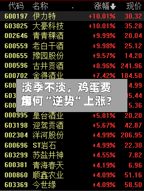 淡季不淡，鸡蛋费用缘何“逆势”上涨？-第3张图片