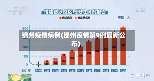 锦州疫情病例(锦州疫情第9例最新公布)