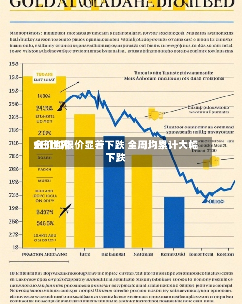 5日世界金价和银价显著下跌 全周均累计大幅下跌