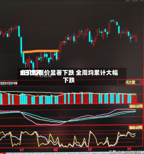 5日世界
金价和银价显著下跌 全周均累计大幅下跌-第3张图片