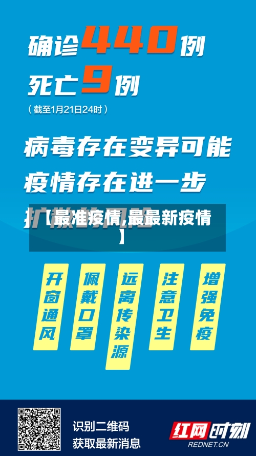 【最准疫情,最最新疫情】-第2张图片