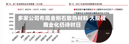 多家公司布局金刚石散热材料 大规模商业化仍待时日-第2张图片