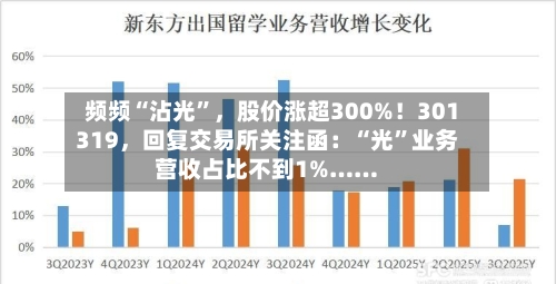 频频“沾光”	，股价涨超300%！301319，回复交易所关注函：“光”业务营收占比不到1%……-第2张图片