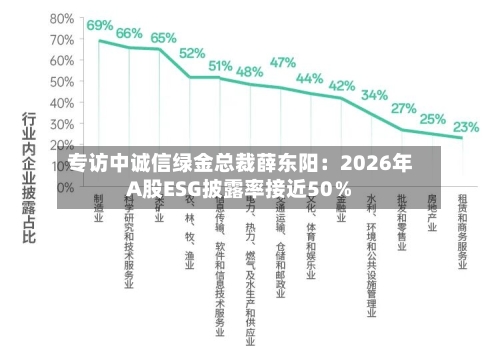 专访中诚信绿金总裁薛东阳:2026年A股ESG披露率接近50%-第2张图片