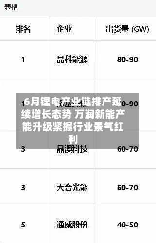 6月锂电产业链排产延续增长态势 万润新能产能升级紧握行业景气红利