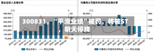 300831，“平滑业绩”被罚，将被ST	，明天停牌-第2张图片