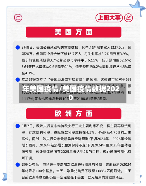 年美国疫情/美国疫情数据2020