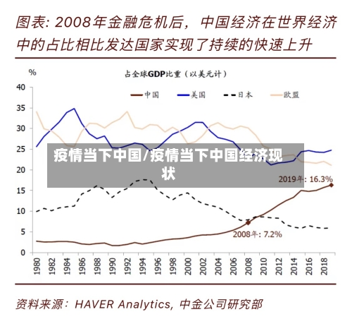 疫情当下中国/疫情当下中国经济现状