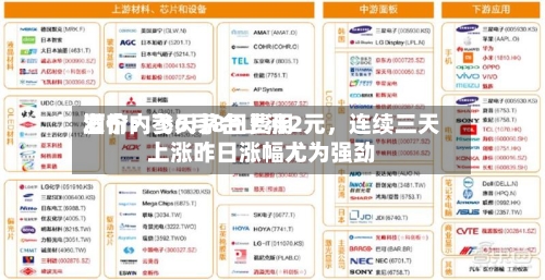 酒价内参6月8日费用发布：飞天茅台上涨2元，连续三天上涨昨日涨幅尤为强劲-第2张图片