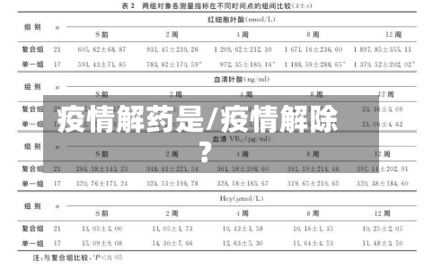 疫情解药是/疫情解除?