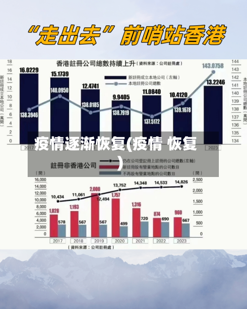 疫情逐渐恢复(疫情 恢复)