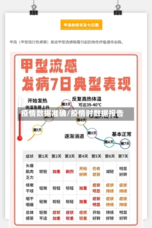 疫情数据准确/疫情时数据报告