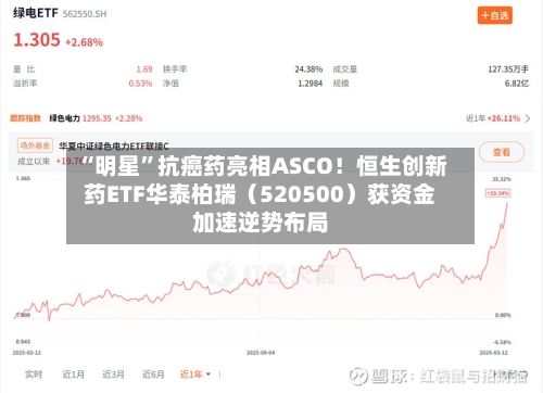 “明星”抗癌药亮相ASCO！恒生创新药ETF华泰柏瑞（520500）获资金加速逆势布局-第2张图片