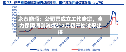 永泰能源：公司已成立工作专班，全力保障海则滩煤矿7月初开始试采出煤-第2张图片