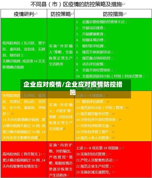 企业应对疫情/企业应对疫情防控措施