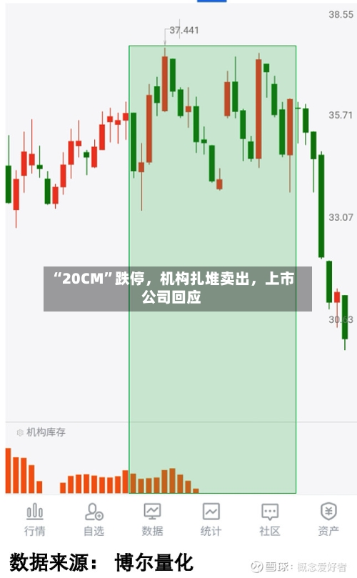 “20CM”跌停	，机构扎堆卖出，上市公司回应-第3张图片