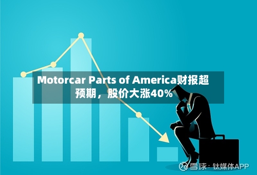 Motorcar Parts of America财报超预期，股价大涨40%-第3张图片