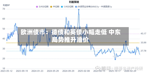 欧洲债市:德债和英债小幅走低 中东局势推升油价-第2张图片