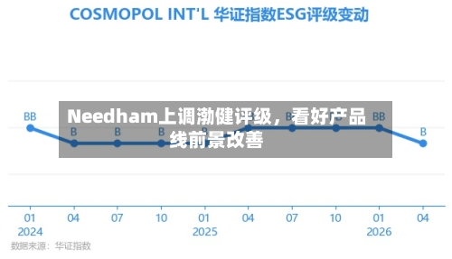 Needham上调渤健评级，看好产品线前景改善