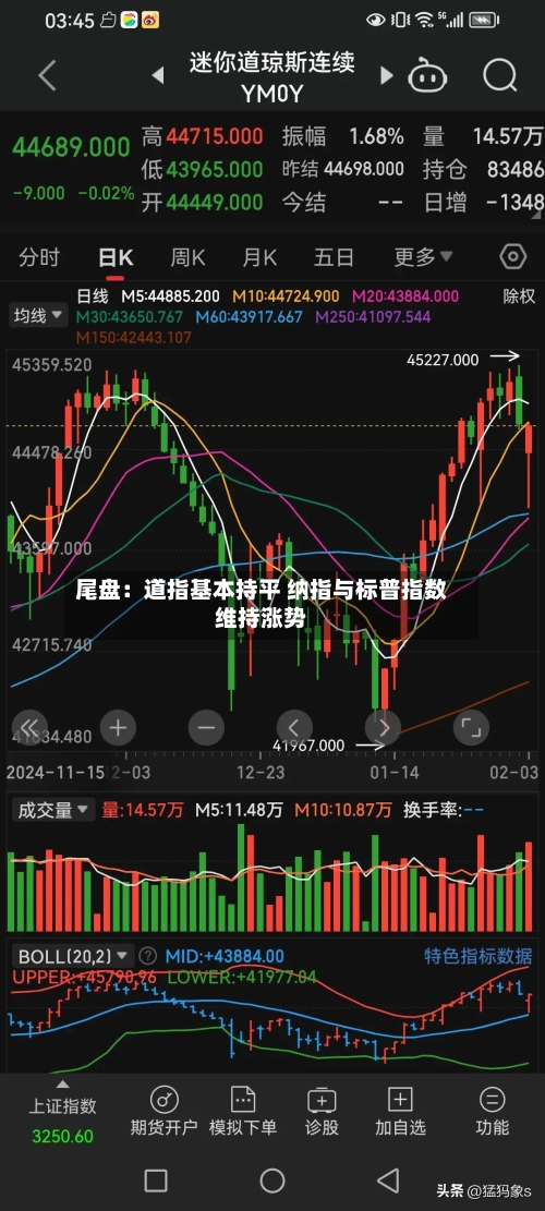 尾盘:道指基本持平 纳指与标普指数维持涨势-第2张图片
