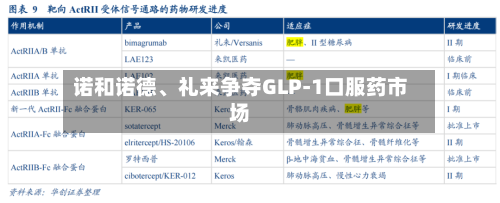 诺和诺德、礼来争夺GLP-1口服药市场-第2张图片