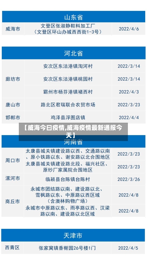 【威海今曰疫情,威海疫情最新通报今天】