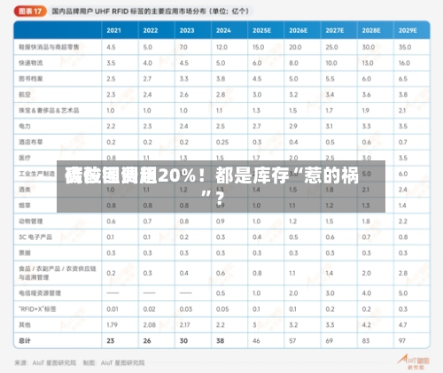碳酸锂费用高位回调超20%！都是库存“惹的祸	”？-第3张图片