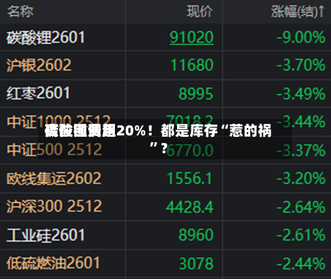 碳酸锂费用高位回调超20%！都是库存“惹的祸”？-第2张图片