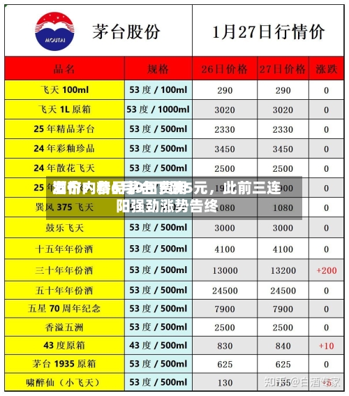 酒价内参6月9日费用发布：精品茅台下跌5元，此前三连阳强劲涨势告终-第2张图片