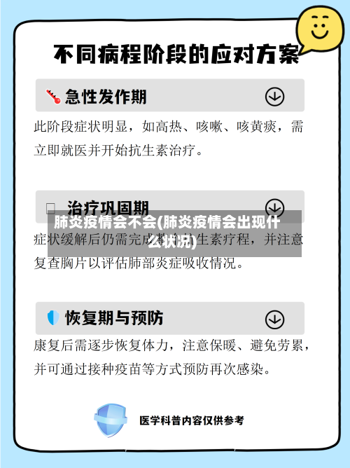 肺炎疫情会不会(肺炎疫情会出现什么状况)