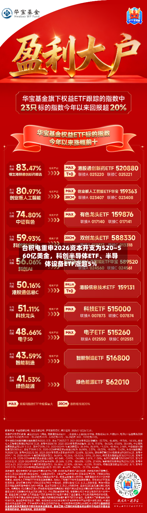 台积电重申2026资本开支为520~560亿美金	，科创半导体ETF、半导体设备ETF涨超5%-第3张图片