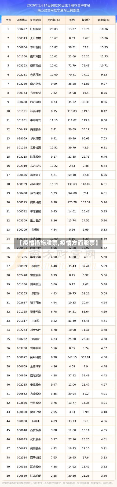 【疫情措施股票,疫情方面股票】-第3张图片