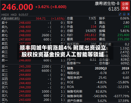 顺丰同城午前涨超4% 附属出资设立股权投资基金投资人工智能等领域-第3张图片