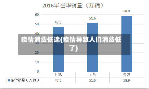 疫情消费低迷(疫情导致人们消费低了)-第2张图片