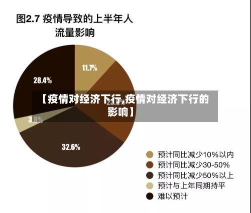 【疫情对经济下行,疫情对经济下行的影响】