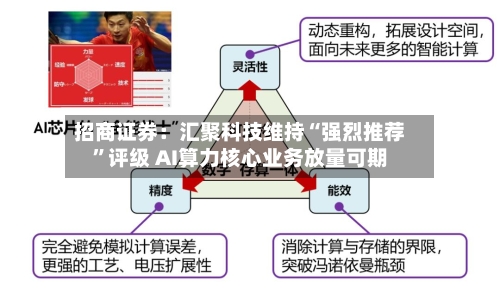 招商证券：汇聚科技维持“强烈推荐”评级 AI算力核心业务放量可期-第2张图片
