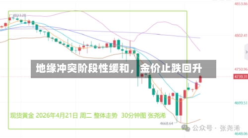 地缘冲突阶段性缓和，金价止跌回升