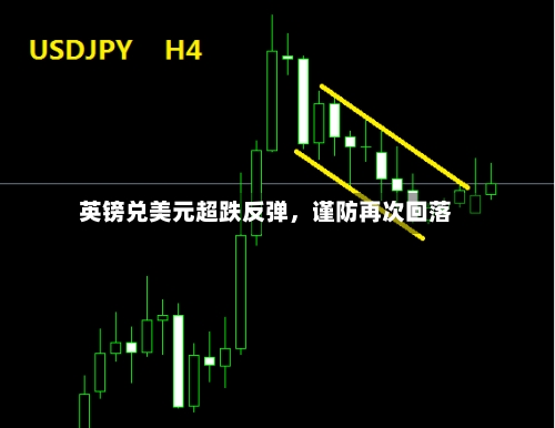 英镑兑美元超跌反弹，谨防再次回落-第2张图片