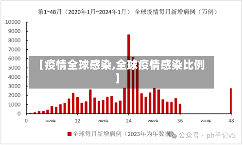 【疫情全球感染,全球疫情感染比例】-第3张图片