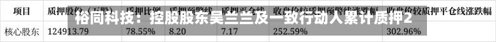 裕同科技：控股股东吴兰兰及一致行动人累计质押29.83%持股